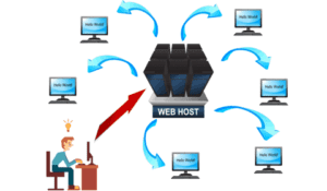 cac loai web hosting va nhung dieu can biet 1 1