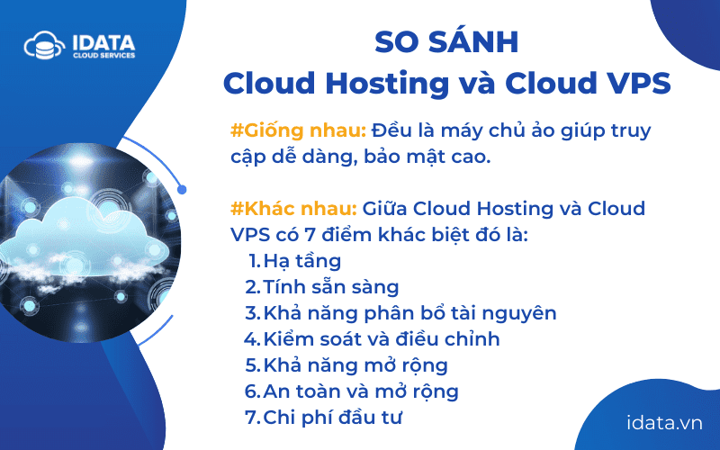 So sánh về Cloud Hosting và Cloud VPS